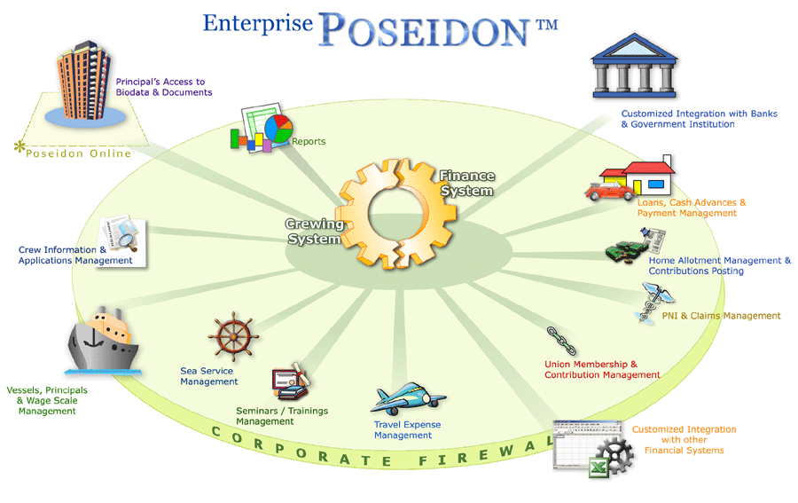 Enterprise Poseidon (a Smart Crew Management Software and Crew Payroll Software for Seafarers and their Crew Management Companies)